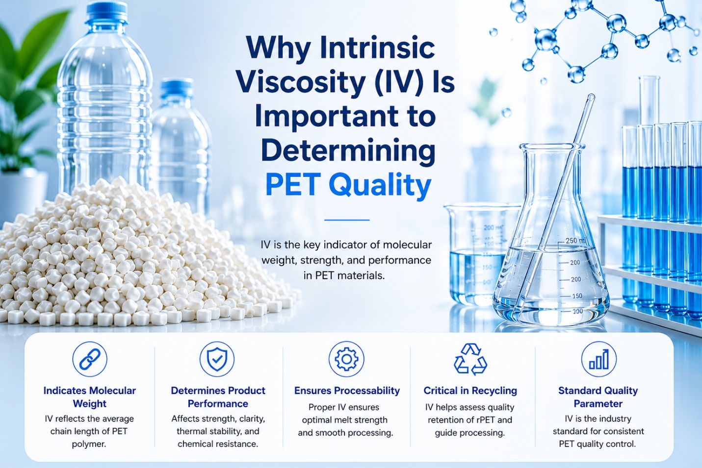 Why Intrinsic Viscosity (IV) Is Important to Determining PET Quality